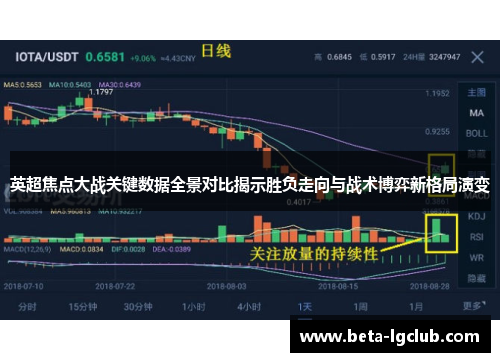 英超焦点大战关键数据全景对比揭示胜负走向与战术博弈新格局演变