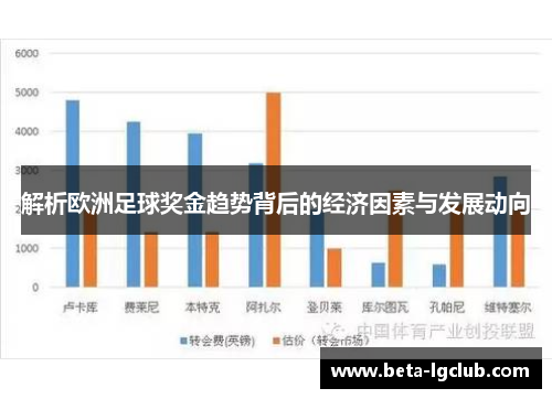 解析欧洲足球奖金趋势背后的经济因素与发展动向