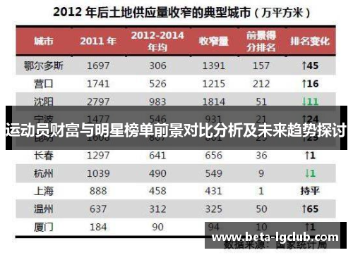 运动员财富与明星榜单前景对比分析及未来趋势探讨